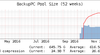 BackupPC Pool Size
