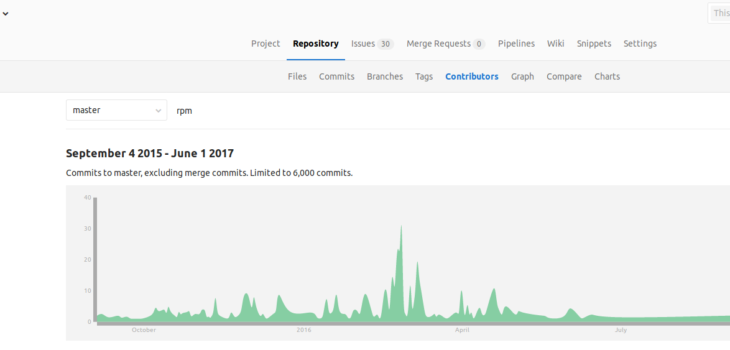 GitLab screenshot