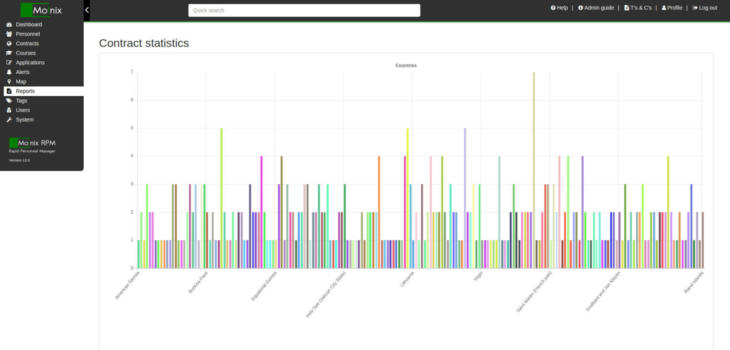 rpm-dev-reports