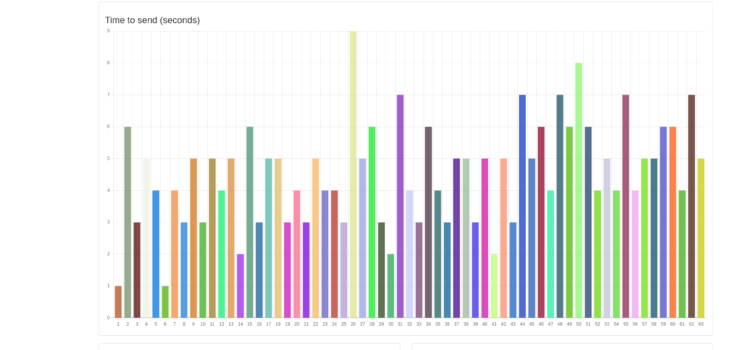 alerts-statistics